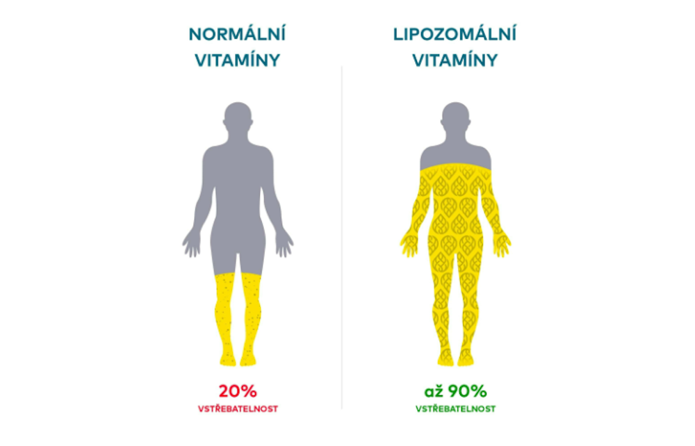 Co jsou lipozomální vitamíny?